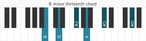 Piano voicing of chord B m13